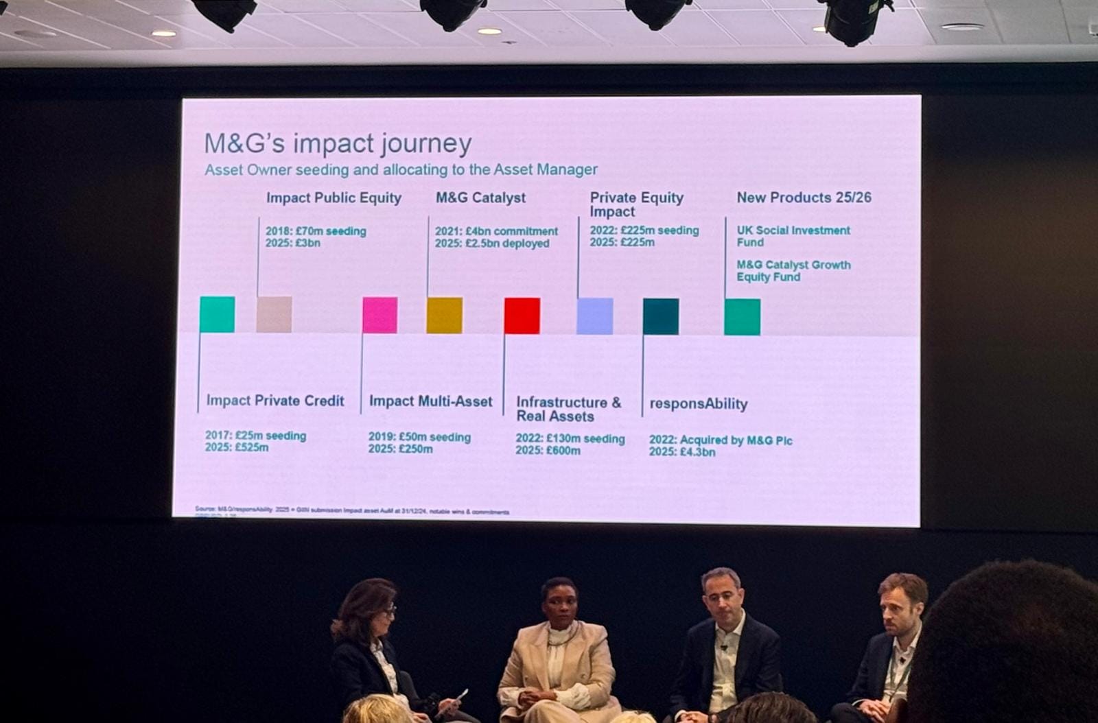 Sustainable/Impact Investing] GIIN Event: Scalable Impact Through Innovation and Institutional Partnership (Oct 21, 2025)