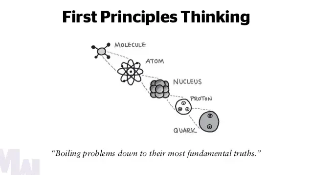 Sustainable/Impact Investing] First Principles Thinking for Sustainable/Impact Investing: Rebuilding the Stack from the Atoms Up
